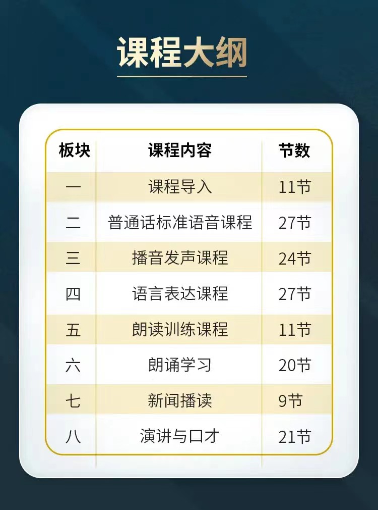 【语言学习】《央广然哥：教你说好普通话（150期）》[MP3]云盘下载